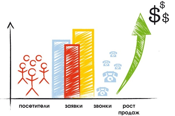 Розкрутка сайту